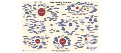 Seed industry